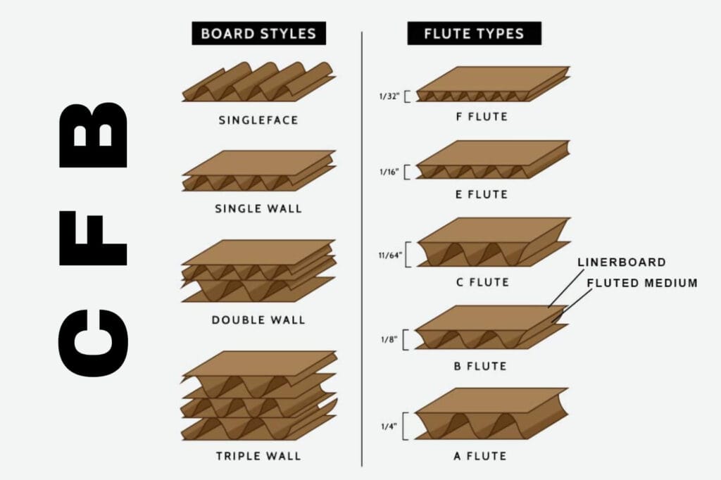 CFB Flute Types - Styles